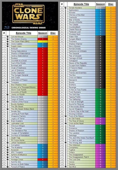 should you watch clone wars in chronological order|clone wars arcs in order.